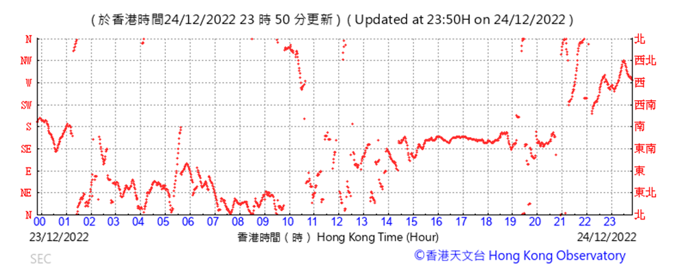 Chart, scatter chart
Description automatically generated